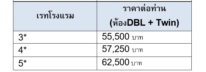 ทัวร์รัสเซียส่วนตัว เจาะลึกสองเมืองสำคัญ มอสโก - เซนต์ปีเตอร์สเบิร์ก เส้นทางที่ต้องไปสักครั้งในชีวิต ภาพ 8